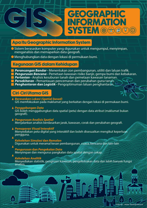 GEOGRAPHIC INFORMATION SYSTEM