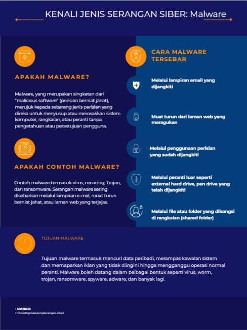 KENALI JENIS SERANGAN SIBER - MALWARE