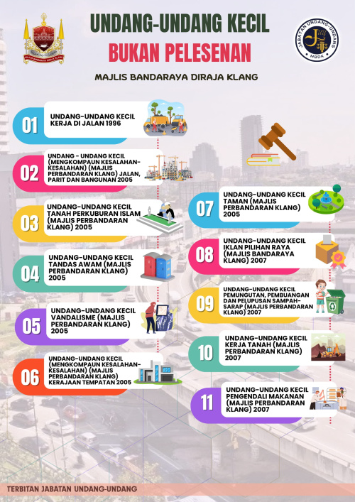 Undang-Undang Kecil Bukan Pelesenan MBDK
