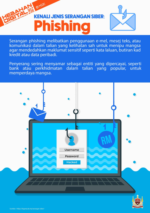 KENALI JENIS SERANGAN SIBER PHISHING