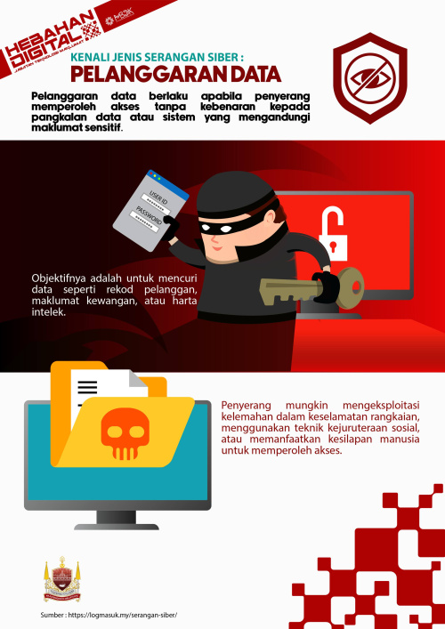 KENALI JENIS SERANGAN SIBER:  PELANGGARAN DATA