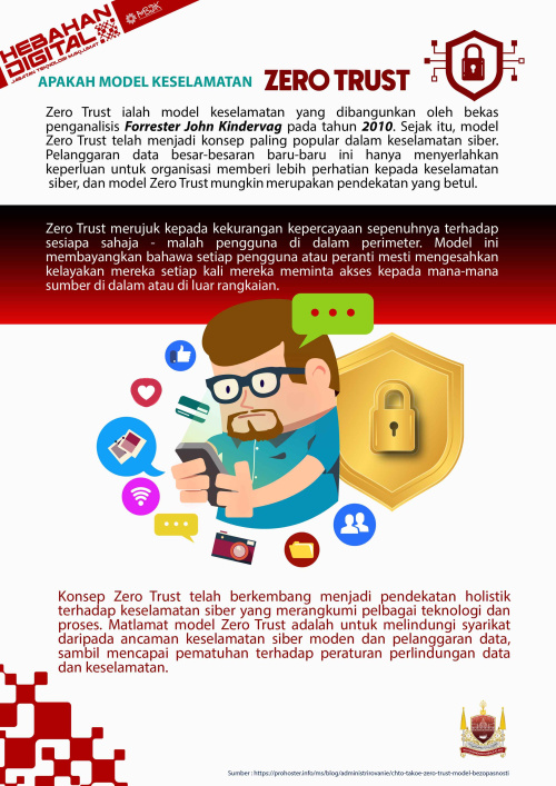 APAKAH MODEL KESELAMATAN  ZERO TRUST