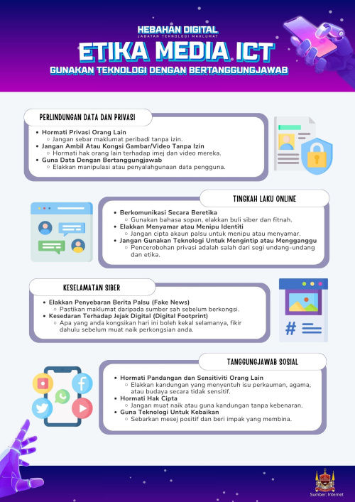 ETIKA MEDIA ICT  GUNAKAN TEKNOLOGI DENGAN BERTANGGUNGJAWAB
