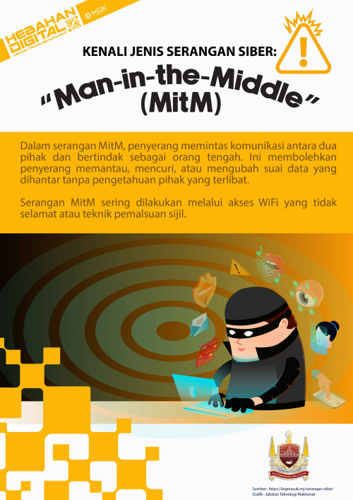 KENALI JENIS SERANGAN SIBER : MAN-IN-THE-MIDDLE (MitM)