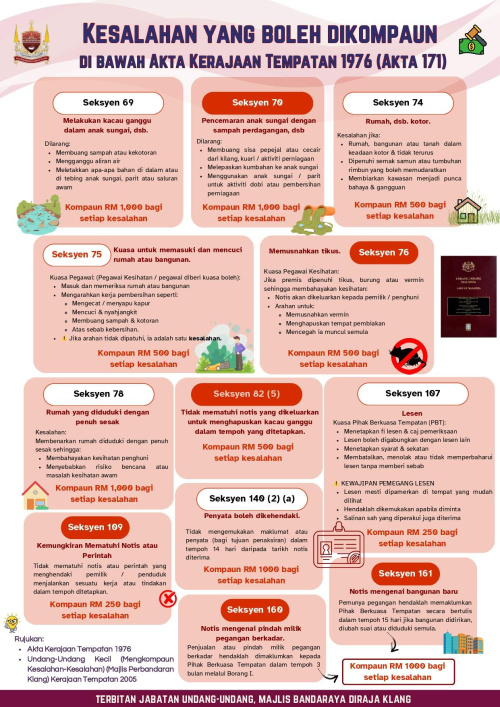 Kesalahan yang boleh dikompaun Akta 171
