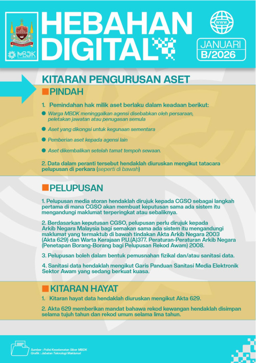 HEBAHAN DIGITAL - KITARAN PENGURUSAN ASET