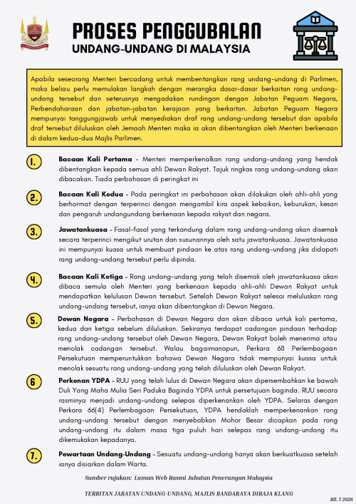 PROSES PENGGUBALAN UNDANG-UNDANG DI MALAYSIA