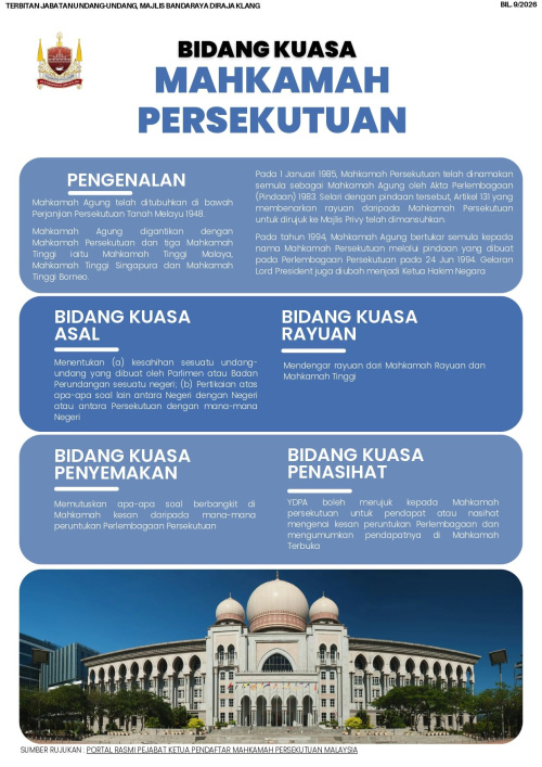 BIDANG KUASA MAHKAMAH PERSEKUTUAN