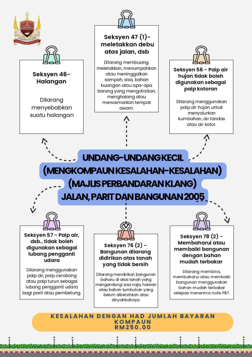 KESALAHAN DENGAN HAD JUMLAH BAYARAN KOMPAUN RM250.00