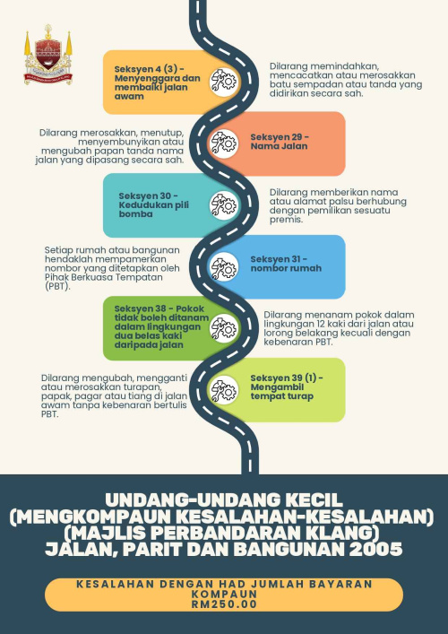 KESALAHAN DENGAN HAD JUMLAH BAYARAN KOMPAUN RM250.00