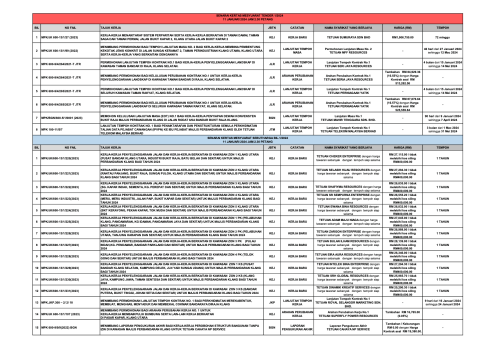 Keputusan Mesyuarat Tender Bil. 1/2024 - 11hb Januari 2024 dan Mesyuarat Sebutharga Bil. 1/2024 - 11hb Januari 2024