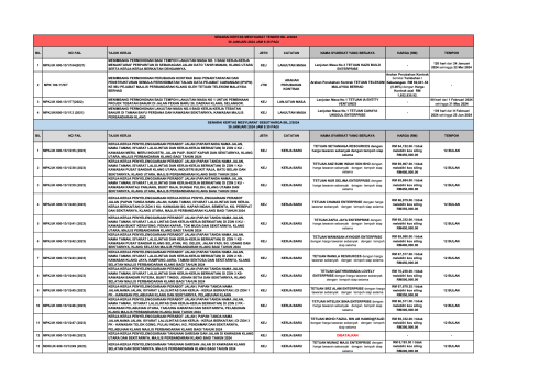 Keputusan Mesyuarat Tender Bil. 2/2024 - 30hb Januari 2024 dan Mesyuarat Sebutharga Bil. 1/2024 - 30hb Januari 2024