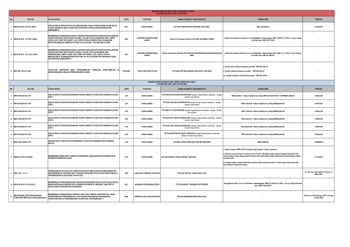 Keputusan Mesyuarat Tender Bil. 3/2024 - 14hb Februari 2024 dan Mesyuarat Sebutharga Bil. 3/2024 - 14hb Februari 2024