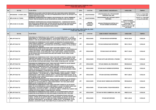 Keputusan Mesyuarat Sebutharga Bil. 5 2024 dan Mesyuarat Tender Bil. 5 2024 - 27hb Mac 2024