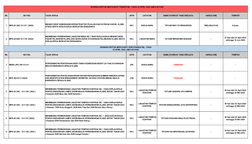 07 Keputusan Mesyuarat Sebutharga Bil. 7 2024 dan Mesyuarat Tender Bil. 7 2024 - 23hb April 2024