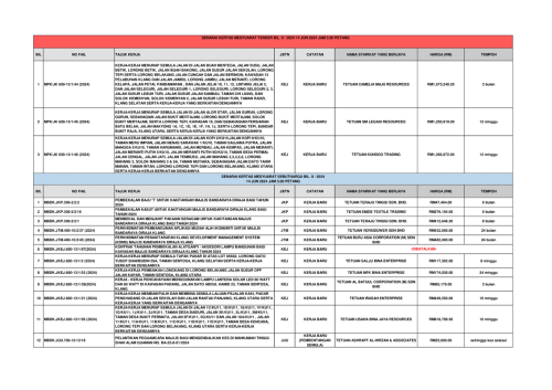 MESYUARAT JAWATANKUASA SEBUTHARGA BIL. 9/2024 & MESYUARAT JAWATANKUASA TENDER BIL. 9/2024