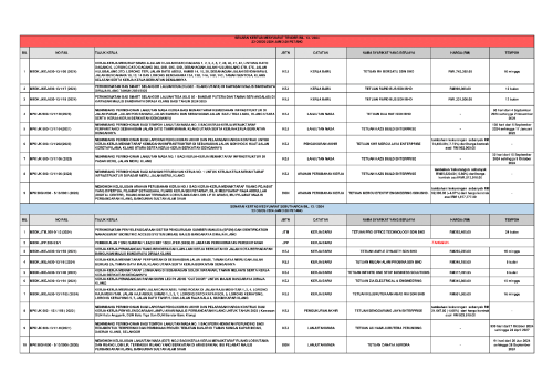 KEPUTUSAN MESYUARAT JAWATANKUASA SEBUTHARGA BIL. 13/2024 & MESYUARAT JAWATANKUASA TENDER BIL. 13/2024