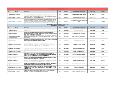 MESYUARAT JAWATANKUASA SEBUTHARGA BIL. 14/2024 &  MESYUARAT JAWATANKUASA TENDER BIL. 14/2024