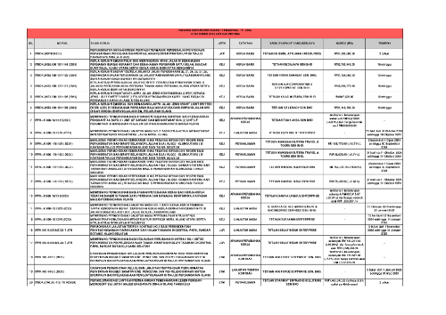 KEPUTUSAN MESYUARAT JAWATANKUASA SEBUTHARGA BIL. 15/2024 & MESYUARAT JAWATANKUASA TENDER BIL. 15/2024