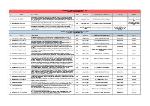 KEPUTUSAN MESYUARAT JAWATANKUASA SEBUTHARGA BIL. 17/2024 & MESYUARAT JAWATANKUASA TENDER BIL. 17/2024 - 6HB DISEMBER 2024