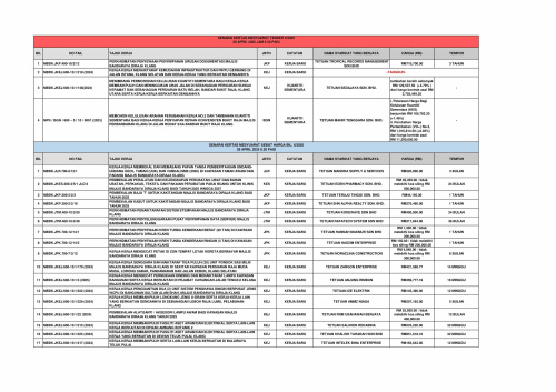 KEPUTUSAN MESYUARAT TENDER BIL. 6/2025 DAN MESYUARAT SEBUTHARGA BIL. 6/2025 29 APRIL 2025
