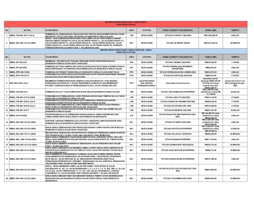 KEPUTUSAN MESYUARAT JAWATANKUASA TENDER BIL. 8/2025 & MESYUARAT JAWATANKUASA SEBUT HARGA BIL. 8/2025