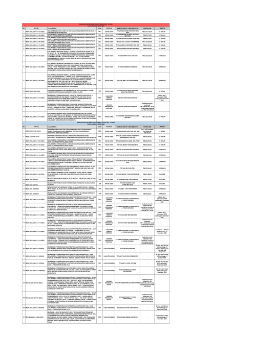 KEPUTUSAN MESYUARAT JAWATANKUASA TENDER BIL. 12/2025 &  MESYUARAT JAWATANKUASA SEBUT HARGA BIL. 12/2025