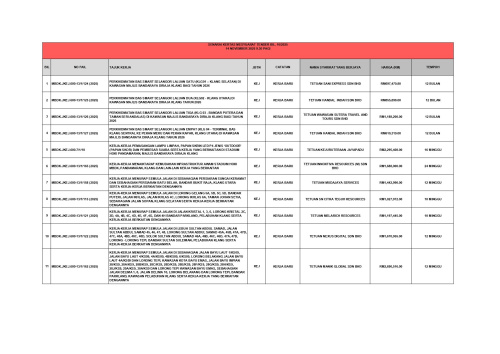 KEPUTUSAN MESYUARAT JAWATANKUASA TENDER BIL. 16/2025 & MESYUARAT JAWATANKUASA SEBUT HARGA BIL. 17/2025