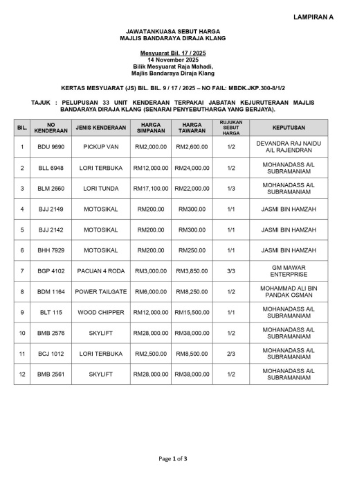 LAMPIRAN A KEPUTUSAN MESYUARAT JAWATANKUASA TENDER BIL. 16/2025 & MESYUARAT JAWATANKUASA SEBUT HARGA BIL. 17/2025