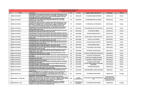 MESYUARAT JAWATANKUASA TENDER BIL. 1/2026 &  MESYUARAT JAWATANKUASA SEBUT HARGA BIL. 1/2026