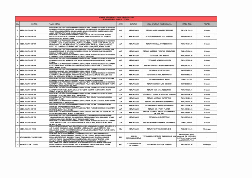 KEPUTUSAN MESYUARAT JAWATANKUASA TENDER BIL. 1/2026 & MESYUARAT JAWATANKUASA SEBUT HARGA BIL. 1/2026