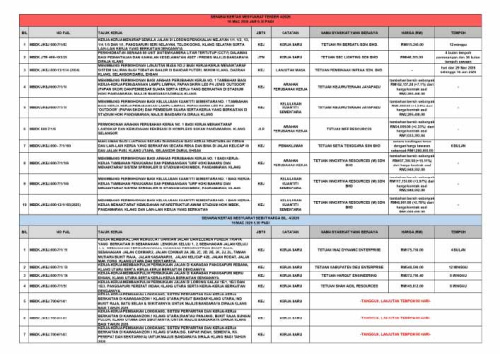 KEPUTUSAN MESYUARAT TENDER BIL 4 & SEBUT HARGA BIL 4 2026