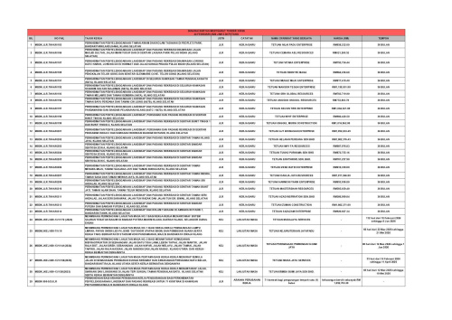 KEPUTUSAN MESYUARAT TENDER BIL 3 & SEBUTHARGA BIL 3 2026