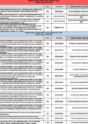senarai keputusan mesyuarat tender bil 5 & sebut harga bil 5 2026