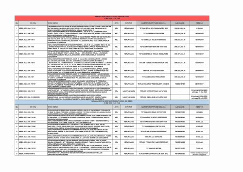 senarai keputusan mesyuarat tender bil 7 & sebut harga bil 8 2026