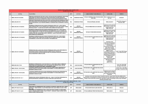 SENARAI KEPUTUSAN MESYUARAT TENDER BIL 6 & SEBUT HARGA BIL 7